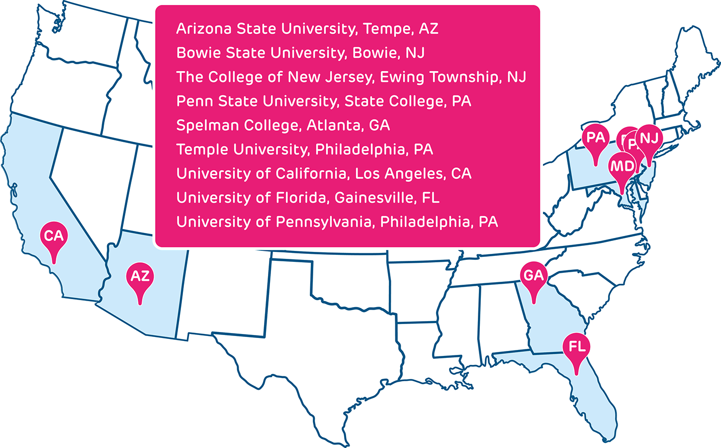 The nine REU interns for 2023 came from colleges that spanned the United States.  